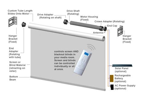 Motorized Skylight Shade: Remote Control DIY Kit | eBay