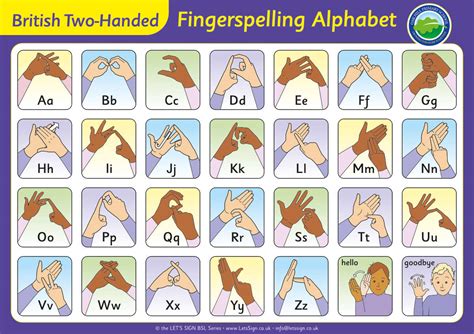 BSL Fingerspelling Alphabet Sign - British Sign Language Sign for Schools