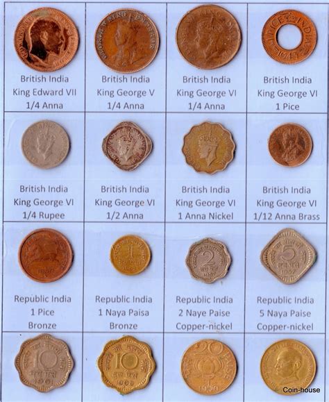 Coin-House: Collection of 16 Rare Old Indian Coins, Edward to Republic India Gandhi 20 Paise