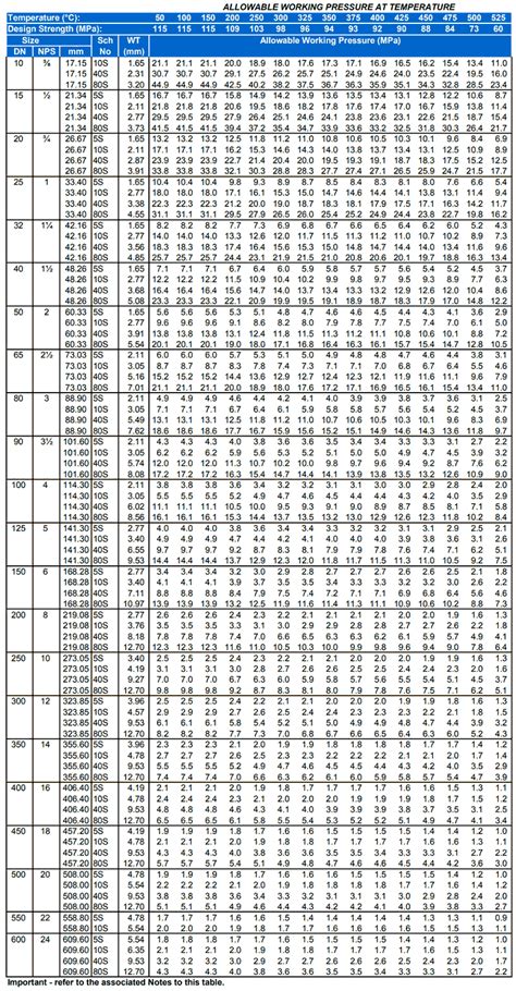 Schedule 40 Stainless Steel Pipe weight/ dimensions and price list