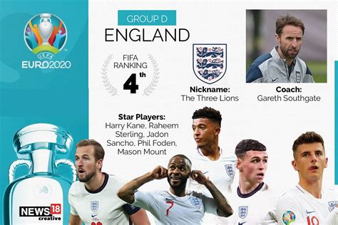 Euro 2020 Team Preview, England: Full Squad, Complete Fixtures, Key Players to Watch Out for