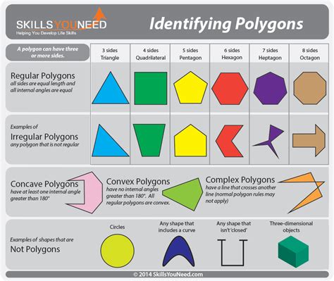 Polygons Ppt Grade 6