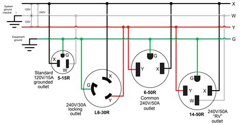 Nema 6-50 Plug Vs 14-50 Plug