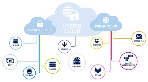 Hybrid Cloud Monitoring - Essential for Your Entire Network