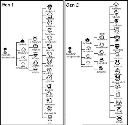 Tamagotchi Connection V2 Growth Chart Growth Chart, Pixel, 56% OFF