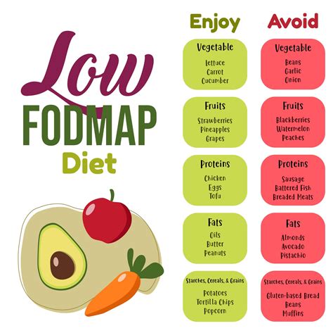 Low Fodmap Food List Printable