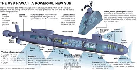 Virginia Class Submarine Cutaway