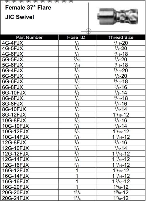 Hydraulic Hose Fittings Chart | ubicaciondepersonas.cdmx.gob.mx