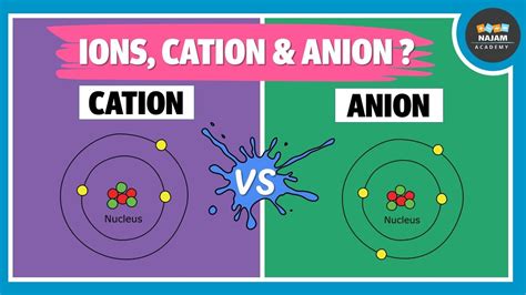 Cation And Anion