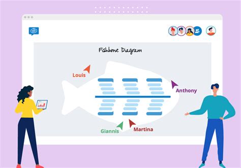 Fishbone Diagram - 5 steps & free template | Conceptboard