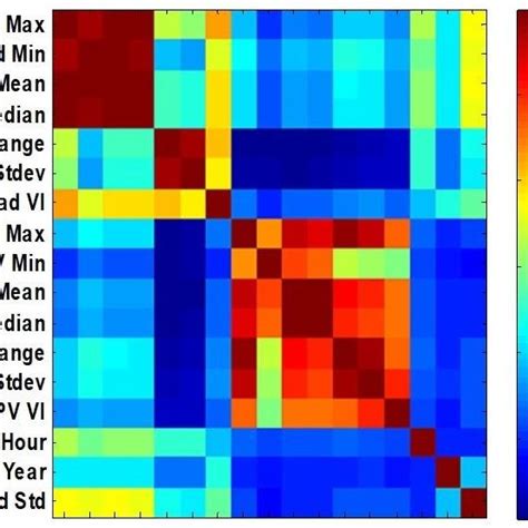 Random Forest visualization | Download Scientific Diagram