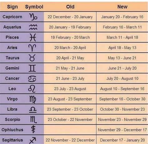 Pin by Doris L Rivera-Hernandez on Zodiaco | Zodiac signs change, New ...