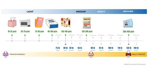 The Paper Weight Guide & Uses for Notebook - Interwell Stationery