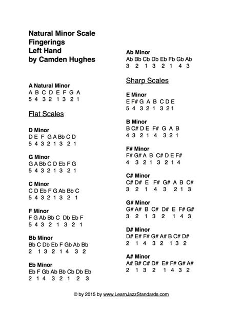 Piano Fingerings for 15 Natural Minor Scales - Learn Jazz Standards