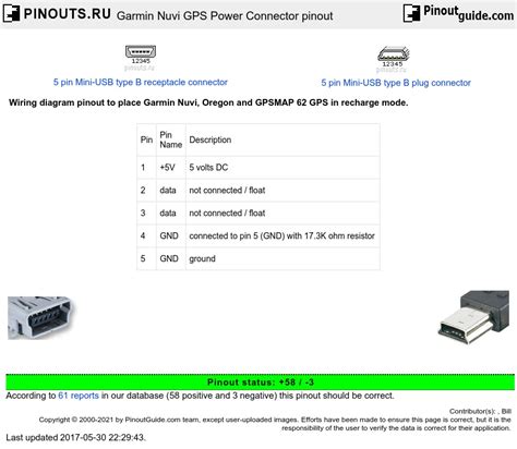 Garmin Nuvi GPS Power Connector pinout diagram @ pinoutguide.com