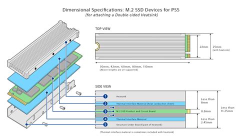 Compatible Heatsink for PS5 NVME SSD – NAS Compares