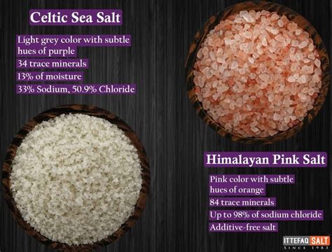 Himalayan Salt Vs Celtic Sea Salt - Differences & Benefits