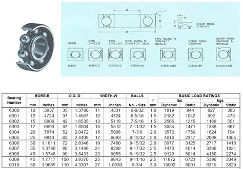 Bearings – Noma Bearing Corp