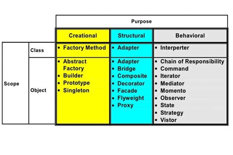 Software design patterns explained - Scientific Programmer