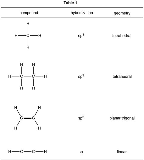 Hybridization - Chemistry LibreTexts