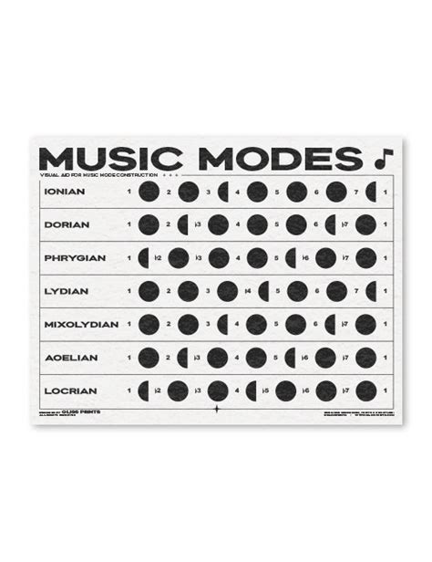 Music Modes Chart | Digital Print | Music Theory Printable – Gliss Prints