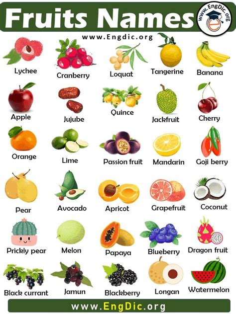 5 Fruits Names with Pictures | Fruits name with picture, Fruit names, Fruit and vegetable diet