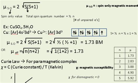 How to calculate effective magnetic moment from magnetic susceptibility ...