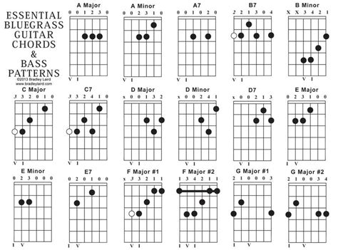 All Acoustic Guitar Chords Chart - Sheet and Chords Collection