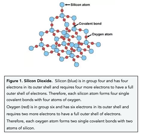 Continental Lubricar colgante bonding of silicon dioxide Larva del moscardón chatarra embudo