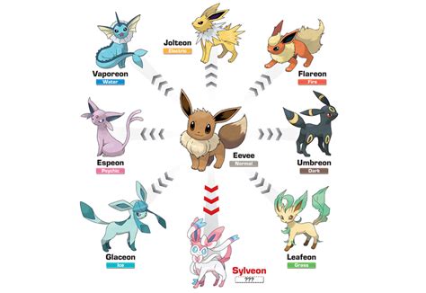 How To Get Each Of Eevee's Evolutions In Pokémon Go - AmongMen