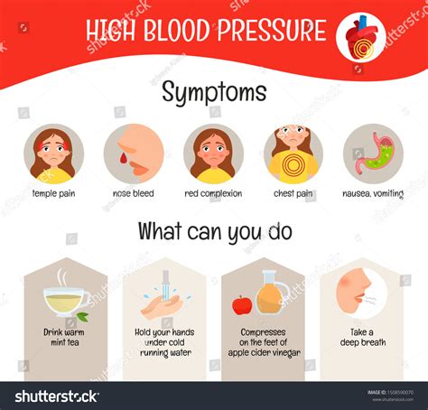 Vector Medical Poster High Blood Pressure Stock Vector (Royalty Free) 1508590070 | Shutterstock