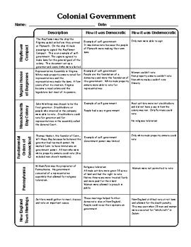 Colonial America Government Graphic Organizer Chart and Answer Key