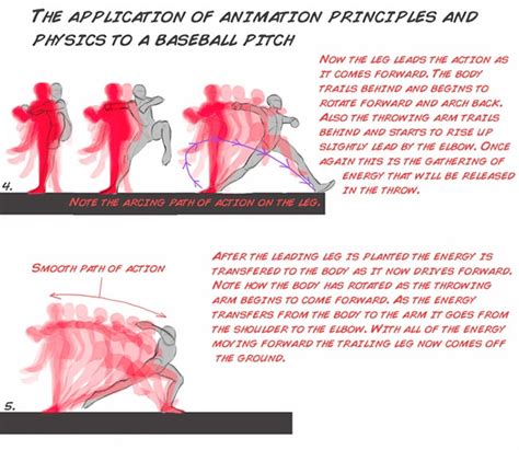 Complete Animation Course - Fundamentals and Beyond