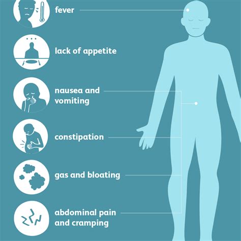 Diverticulitis: Signs, Symptoms, and Complications