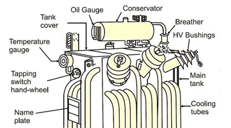 WHICH TYPES OF OIL IS USED AS TRANSFORMER OIL ? - Mechanical Engineering