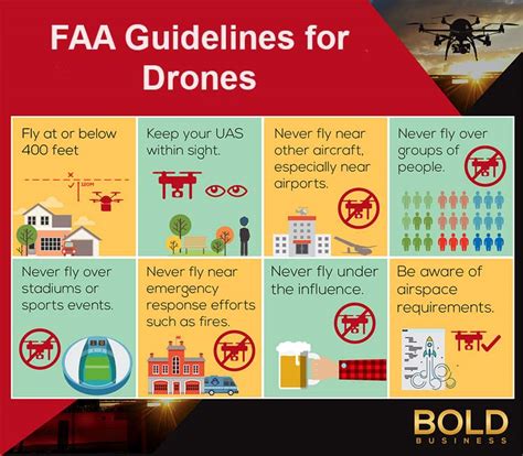 Drone Rules and Regulations For BVLOS To Guarantee Safety