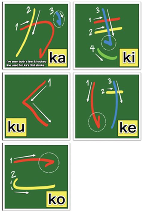 Let’s Learn Hiragana Stroke Order - The Japan Guy