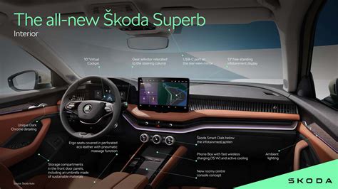 2024 Skoda Superb And Kodiaq Interior Revealed: Big…