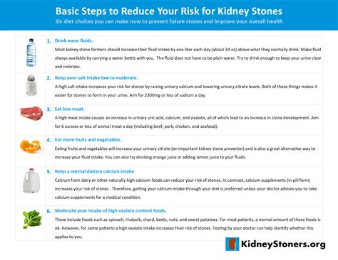 Kidney Printable