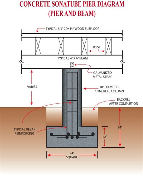 Pin on Addition