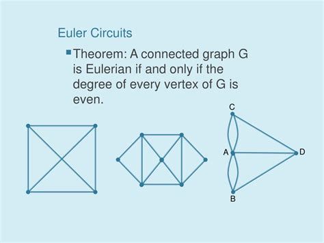 PPT - Graph Theory: Euler Circuits PowerPoint Presentation, free download - ID:1724907