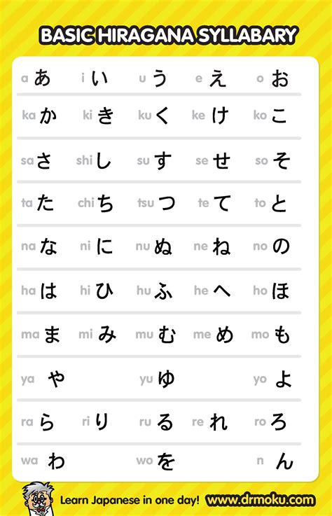 Hiragana, Japanese language, Learn japanese words