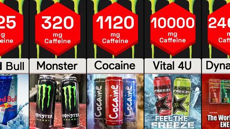 How Much Caffeine In A Tweaker Energy Shot? New - Achievetampabay.org