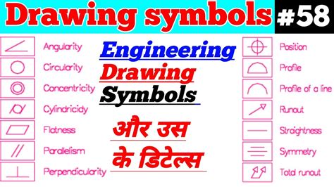 mechanical drawing symbols | cnc drawing symbol | symbols used in cnc drawing | engineering ...