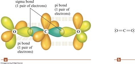 Co2 Hybrid Orbital Energy Diagram