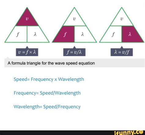 Wa A formula triangle for the wave speed equation Speed= Frequency Wavelength Frequency Speed ...