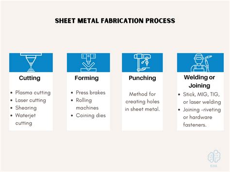 Sheet Metal Fabrication 101: Types, Materials, Finishes