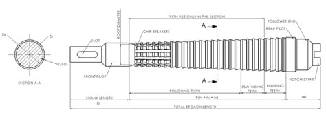 Understanding Broach Tool Design – Ever Sharp Tools