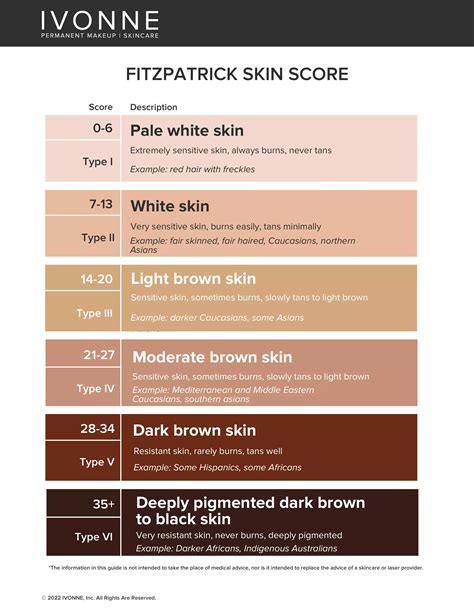 Skin Colour Chart: Do You Know Your Skin Tone, Type and Undertones? | IVONNE