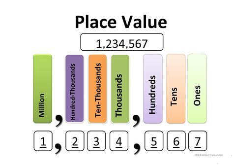 Free Printable Place Value Chart